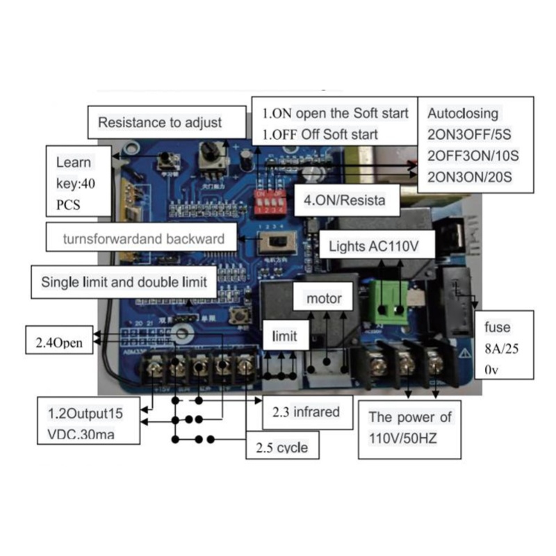 لوحة تحكم رئيسية لآلة فتح الأب - مراجعة Proto Board وسعره