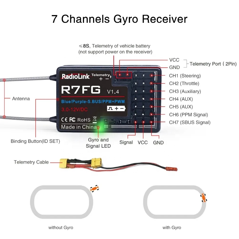 RadioLink R7FG هوائي مزدوج 2.4 - مراجعة Antenna 2.4Ghz وسعره